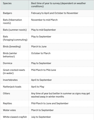 Natural England 2015